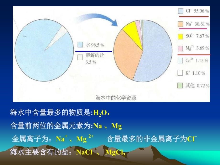 精选海水中的化学1资料课件_第5页