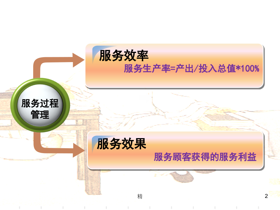 服务过程管理精选课件_第2页