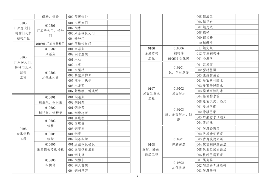 工程量清单项目及项目编码介绍_第3页