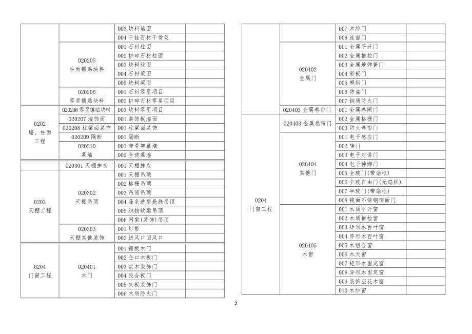 工程量清单项目及项目编码介绍_第5页