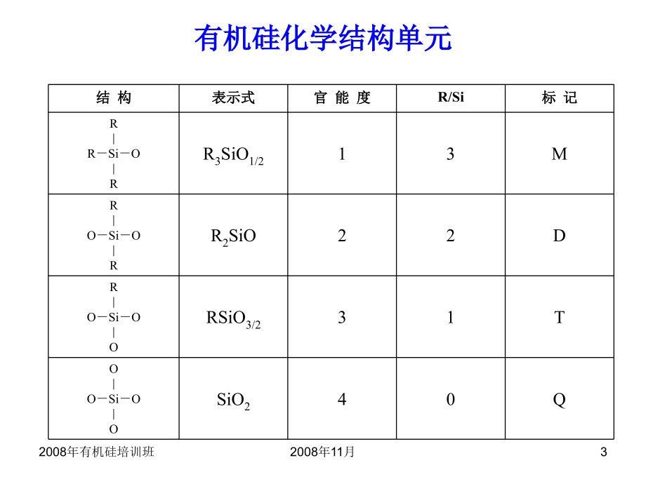 有机硅树脂介绍分析课件_第3页