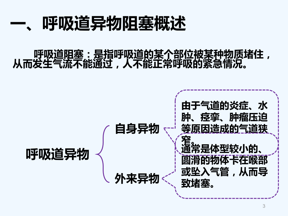 呼吸道异物阻塞的急救-PPT课件_第3页