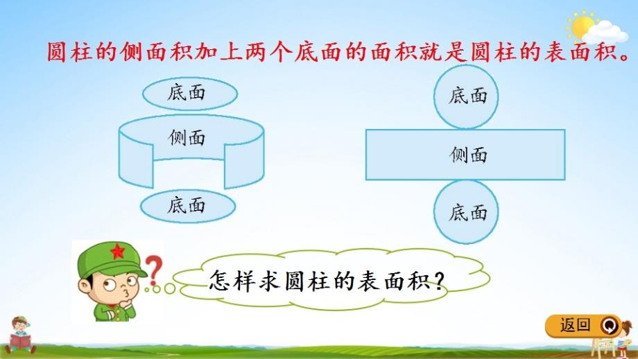 冀教版六年级数学下册《4-2 圆柱的表面积》教学课件PPT小学优秀公开课_第3页