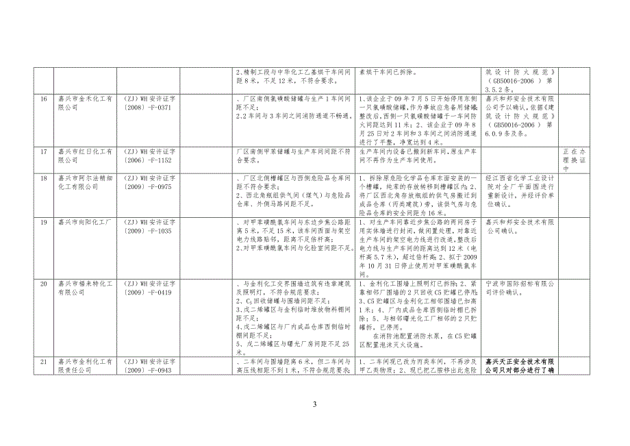 安全安全间距不足整改实例_第3页