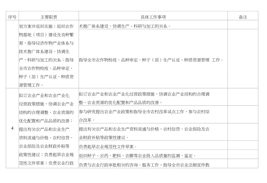 玉林市农业委员会责任清单_第2页