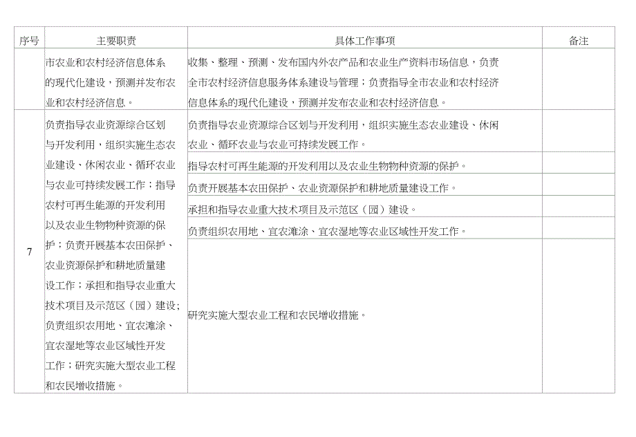 玉林市农业委员会责任清单_第4页