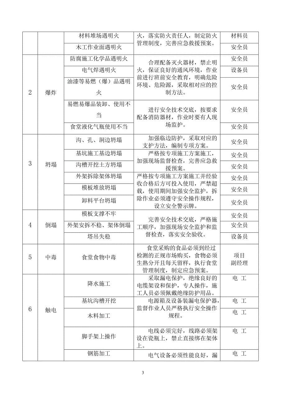 芜湖市安全生产事故应急救援预案_第5页