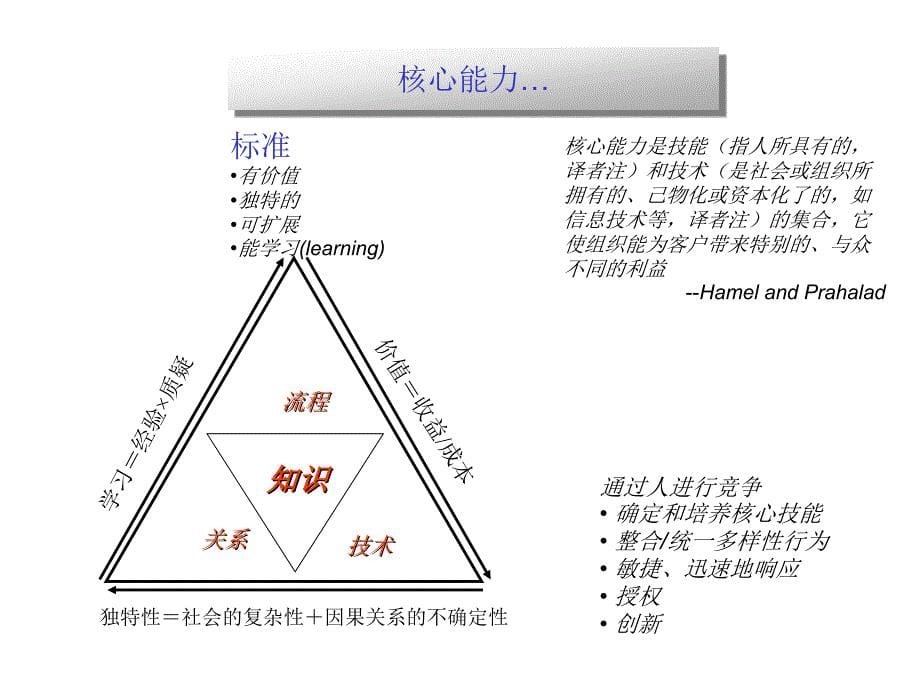 人力资源管理分析资料PPT模板_第5页