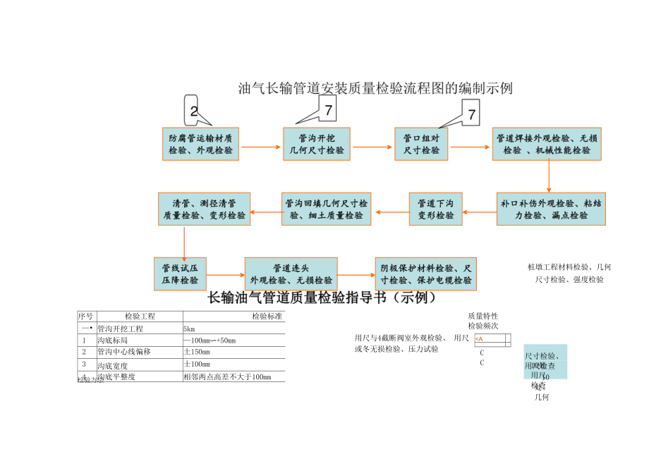 长输油气管道质量检验指导书_第1页