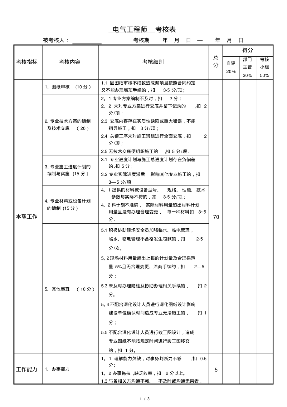 项目部绩效考核表(修订)机电工程师考核表_第1页