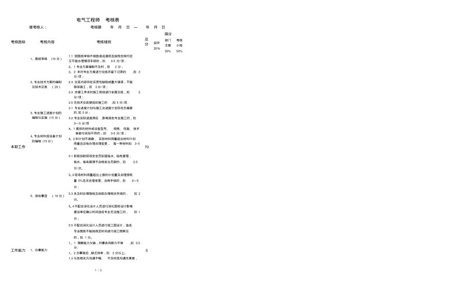 项目部绩效考核表(修订)机电工程师考核表_第2页