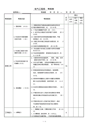 项目部绩效考核表(修订)机电工程师考核表