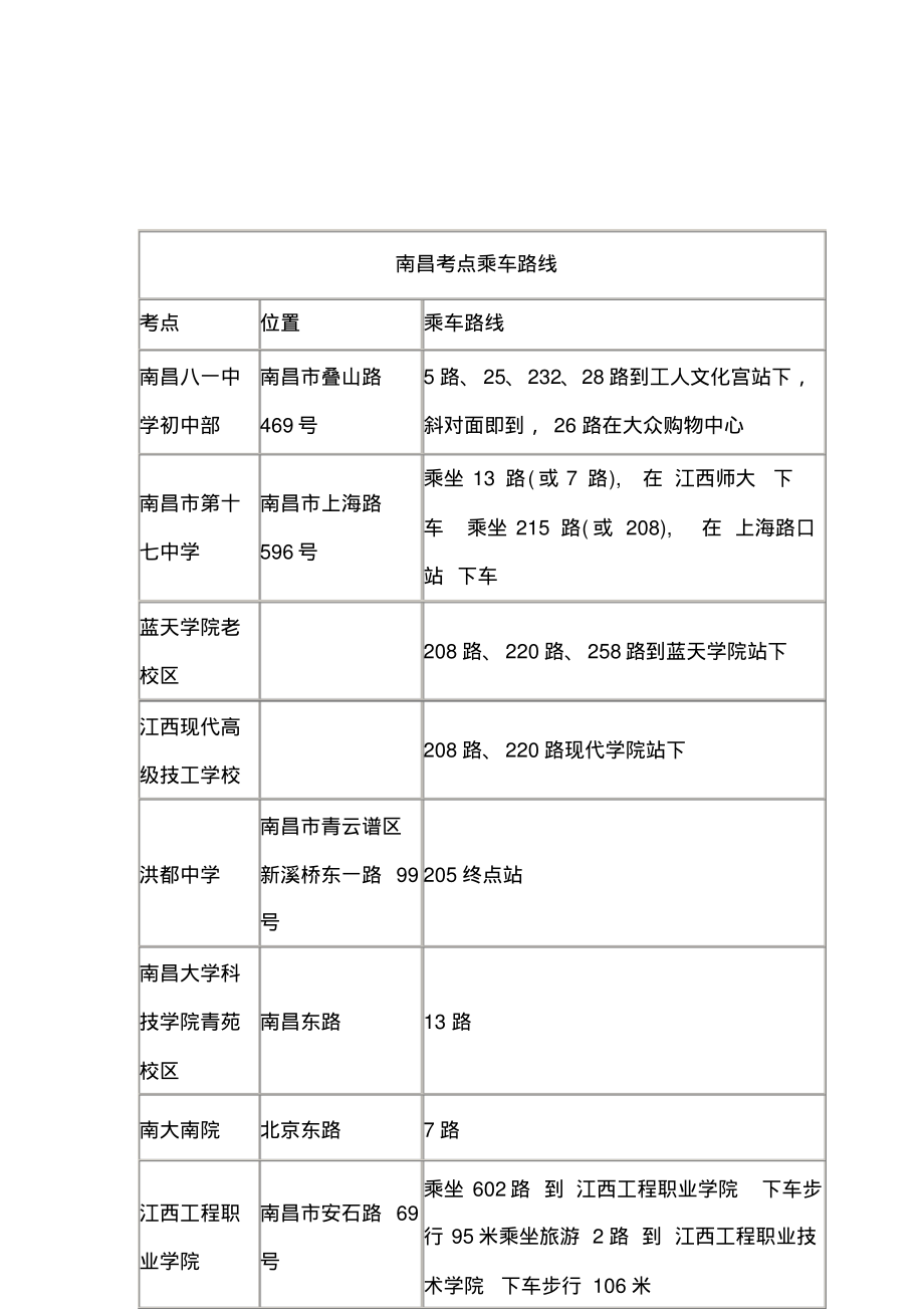国家公务员考江西地区考点及公交路线文件_第1页