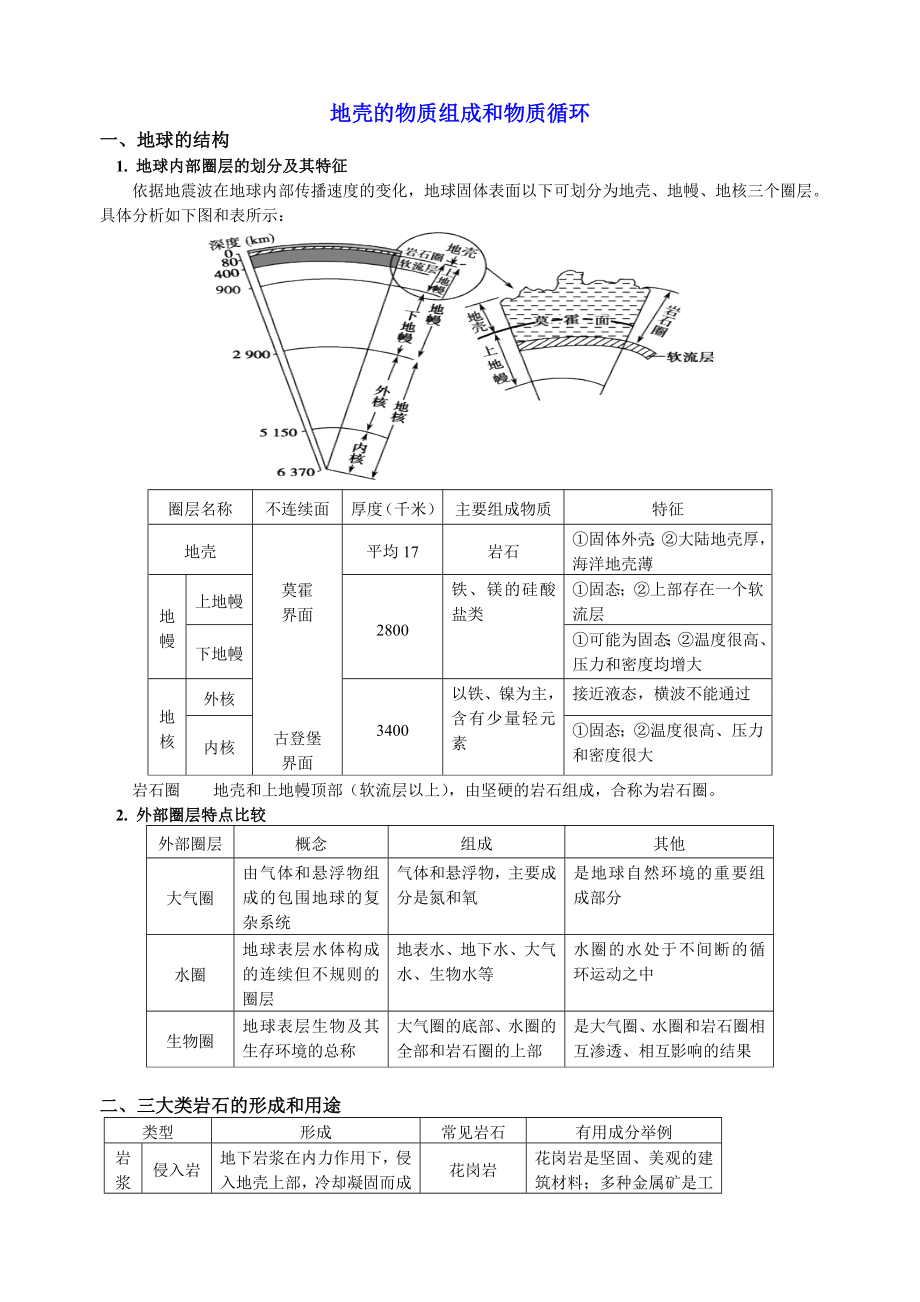 闸北高中地壳物质循环新王牌_第1页