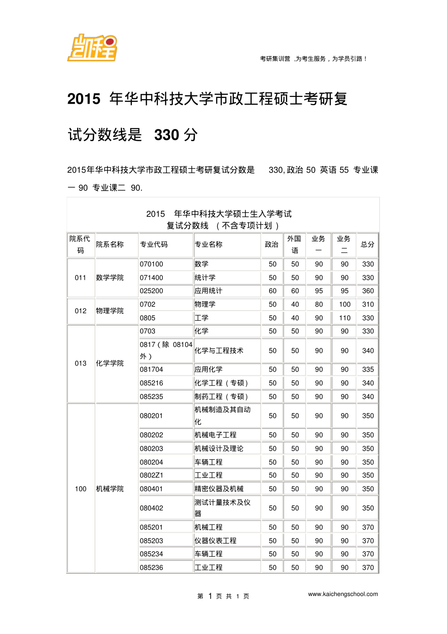 华中科技大学市政工程硕士考研复试分数线是330分参照_第1页