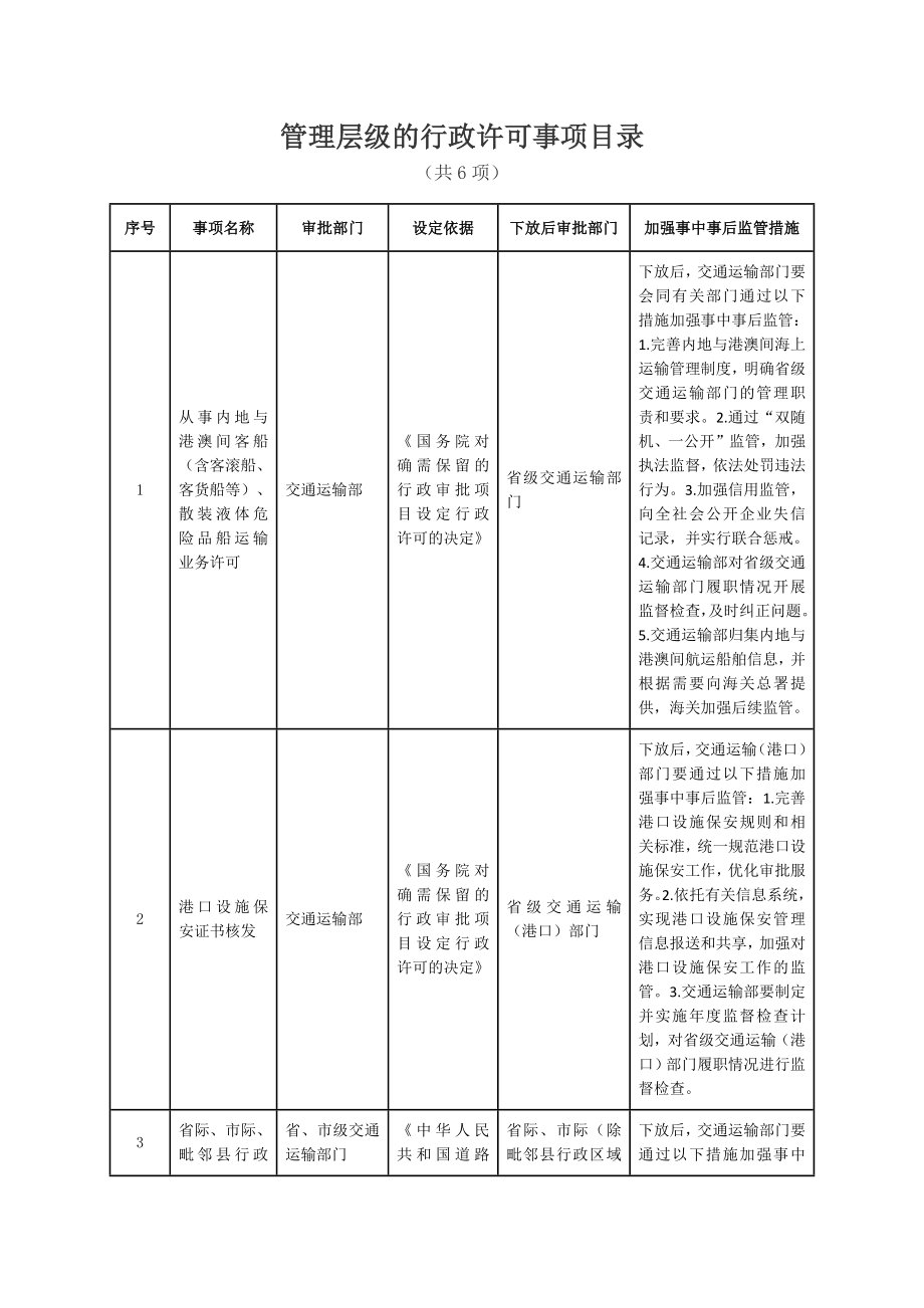 管理层级的行政许可事项目录_第1页