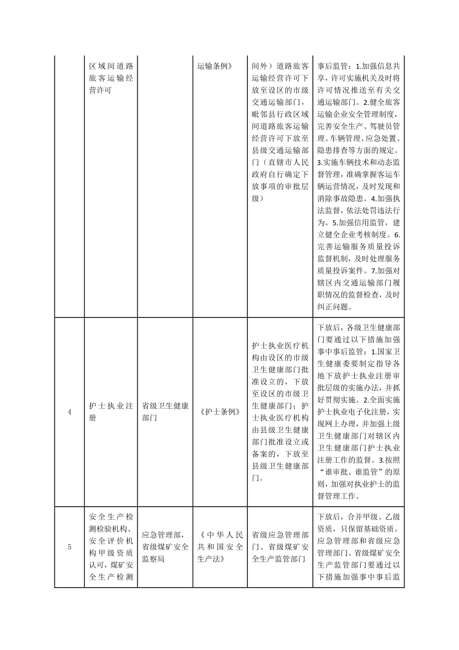 管理层级的行政许可事项目录_第2页