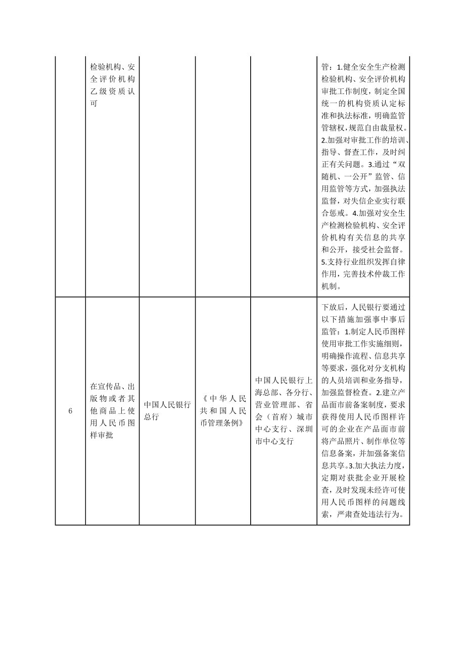 管理层级的行政许可事项目录_第3页