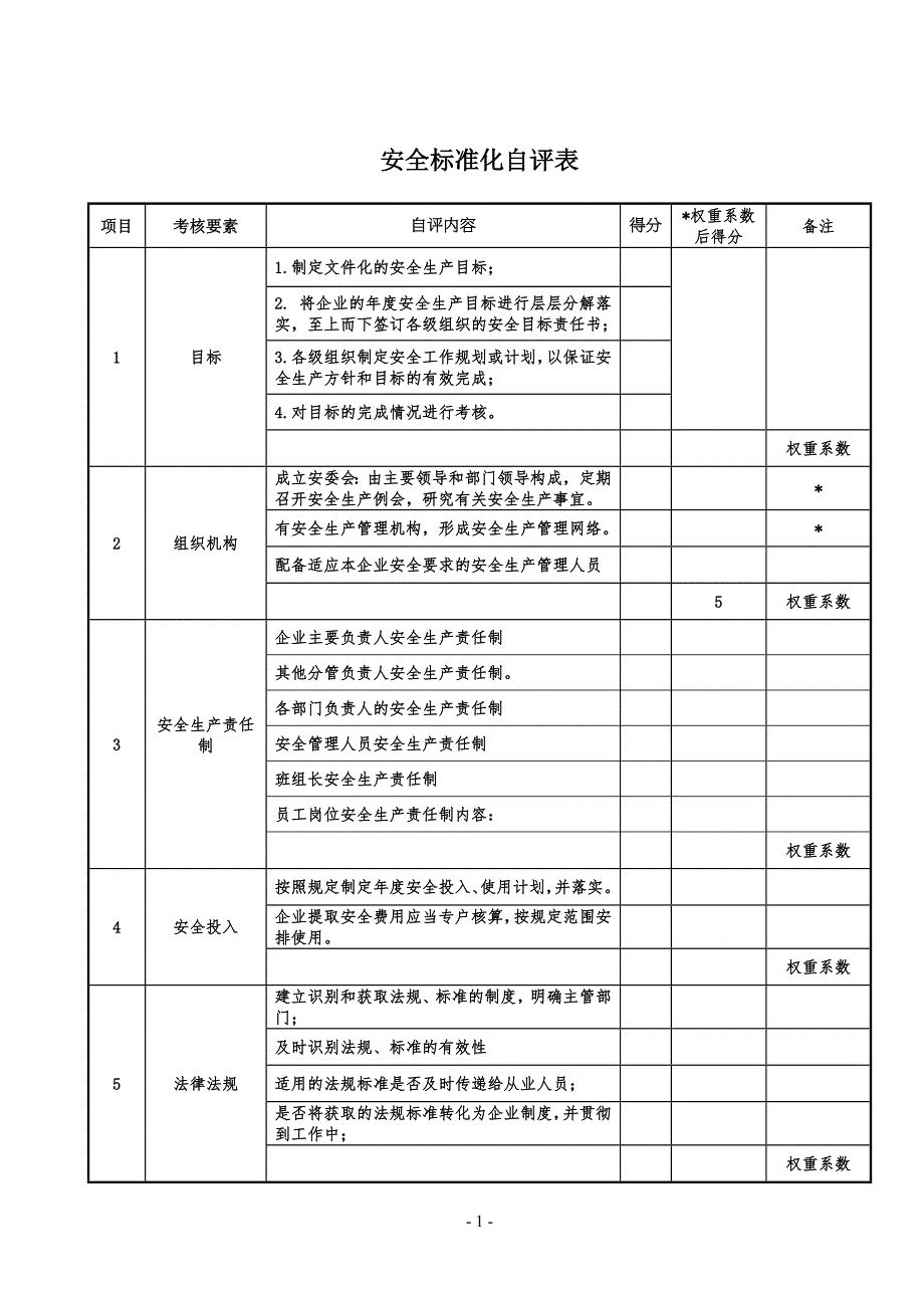 安全标准规范化自评表_第1页