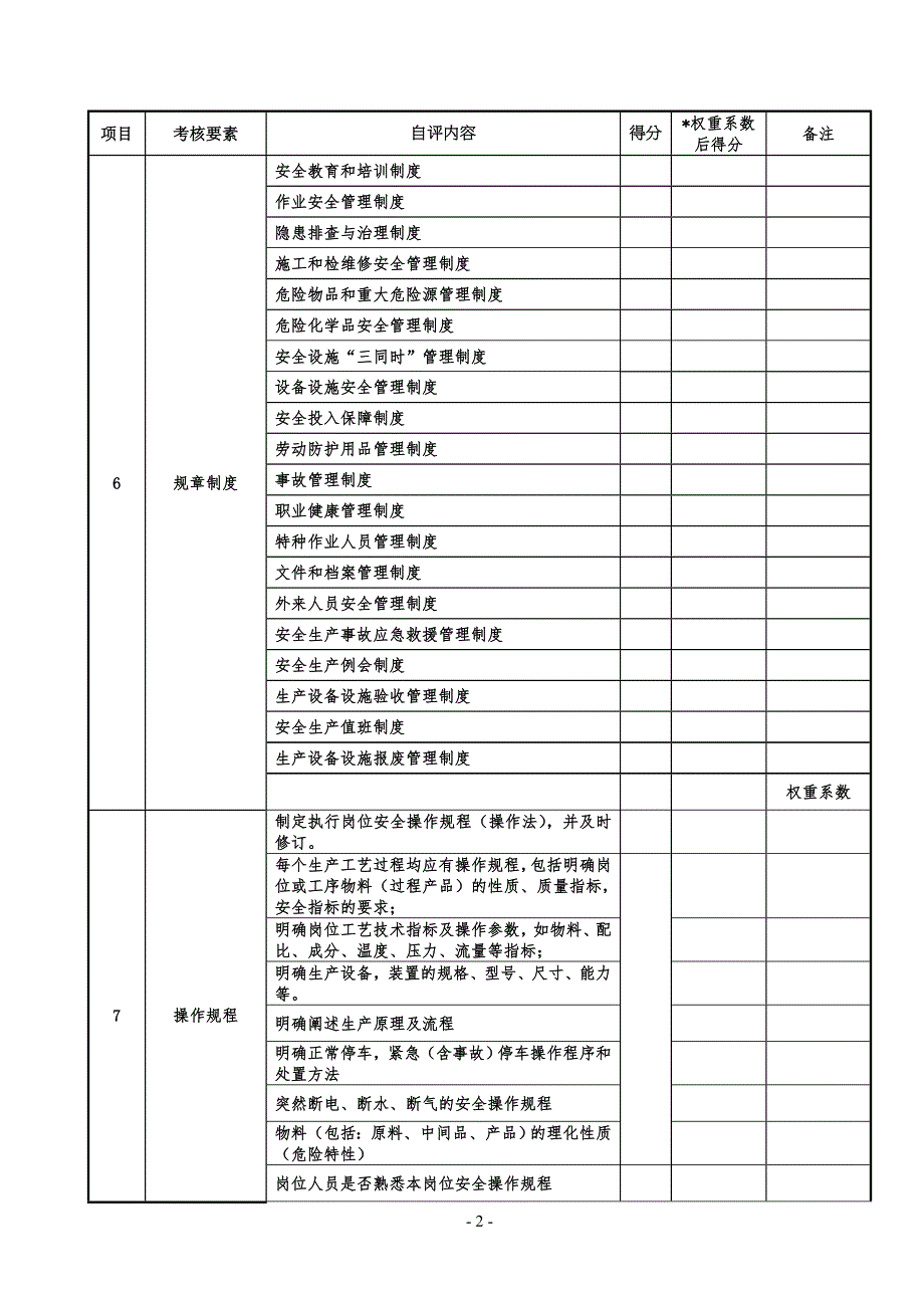 安全标准规范化自评表_第2页