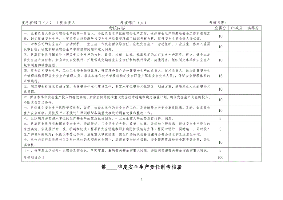 安全安全生产责任制考核台账_第2页