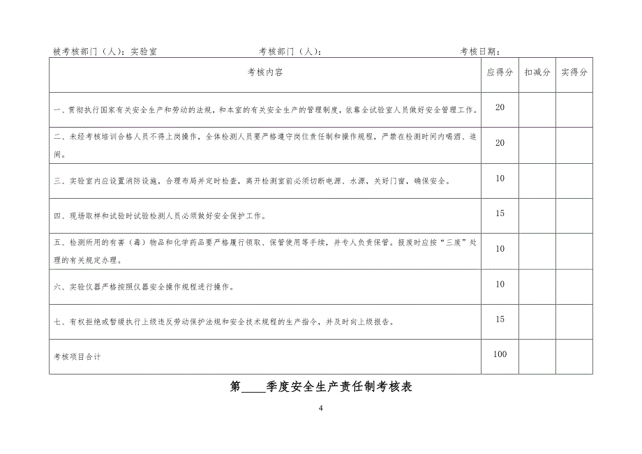 安全安全生产责任制考核台账_第4页