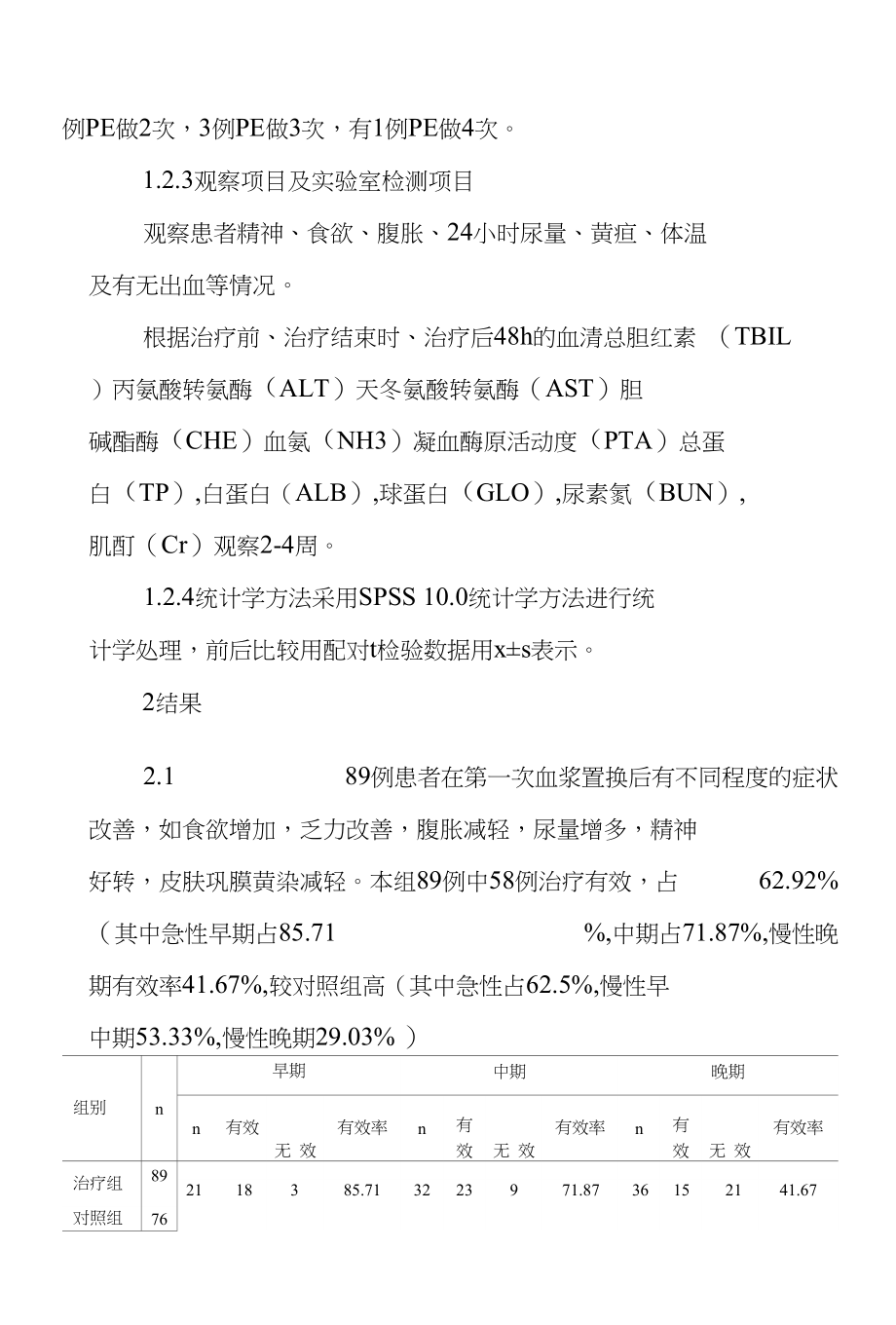 血浆置换治疗重型肝炎89例临床研究_第4页