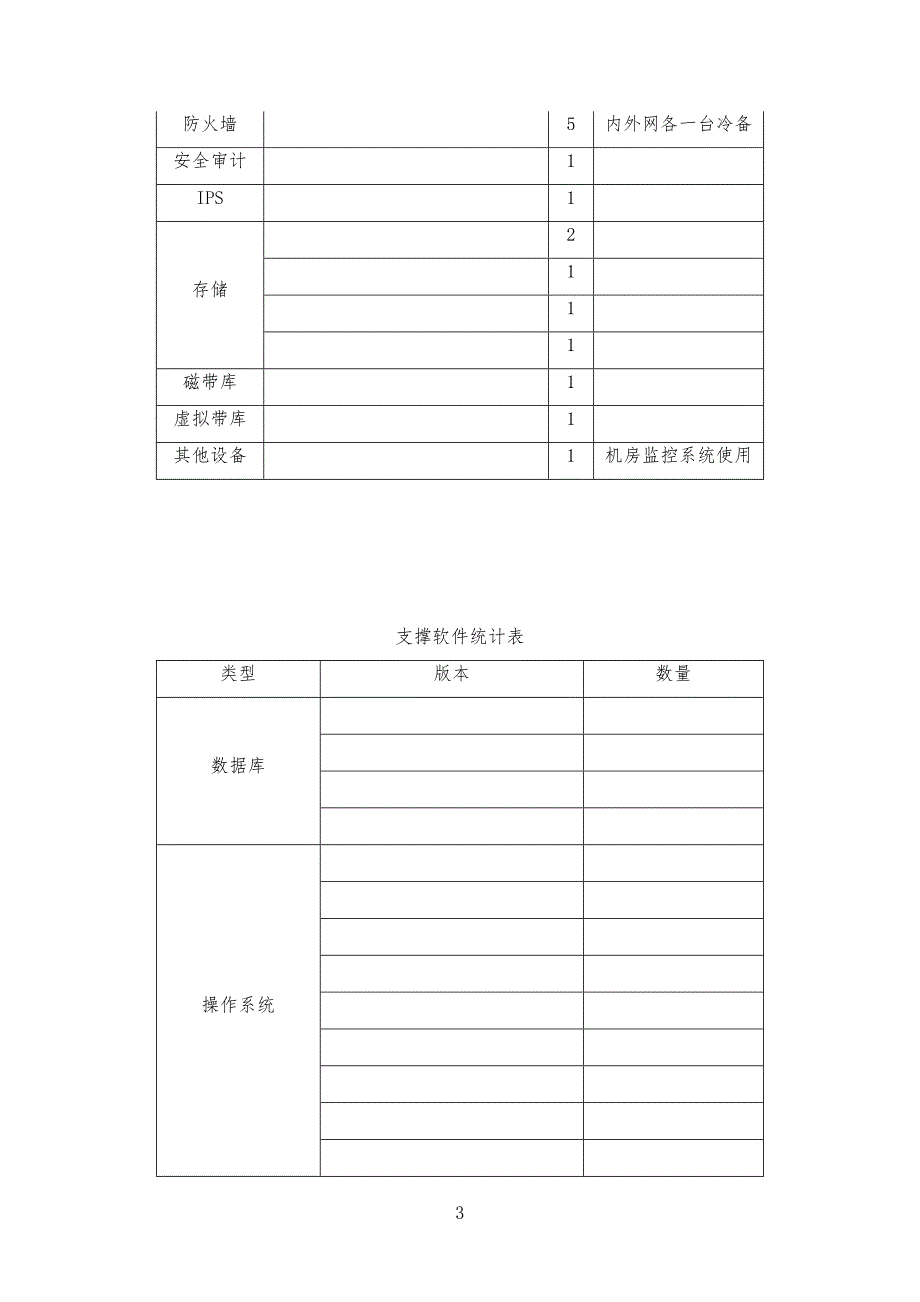 安全安全运维服务方案_第3页