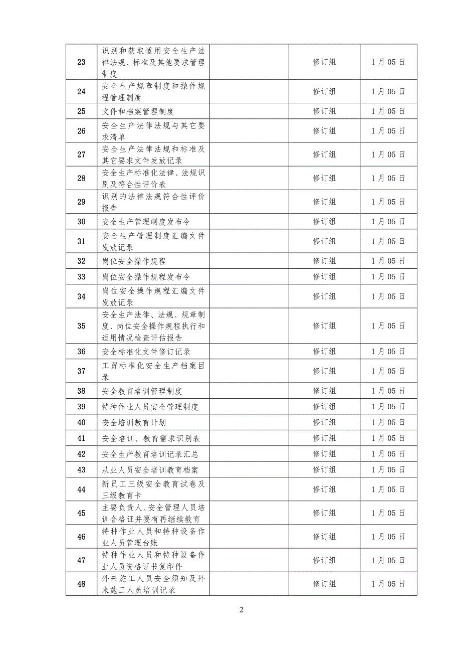 安全标准规范化文件修订记录_第2页