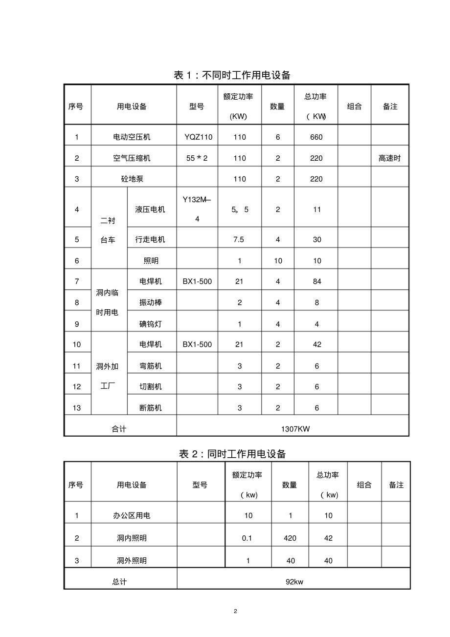 隧道临时用电专项施工方案_第2页