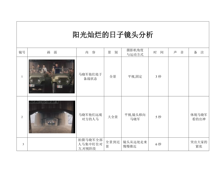 阳光灿烂的日子镜头分析-桥下打群架_第1页