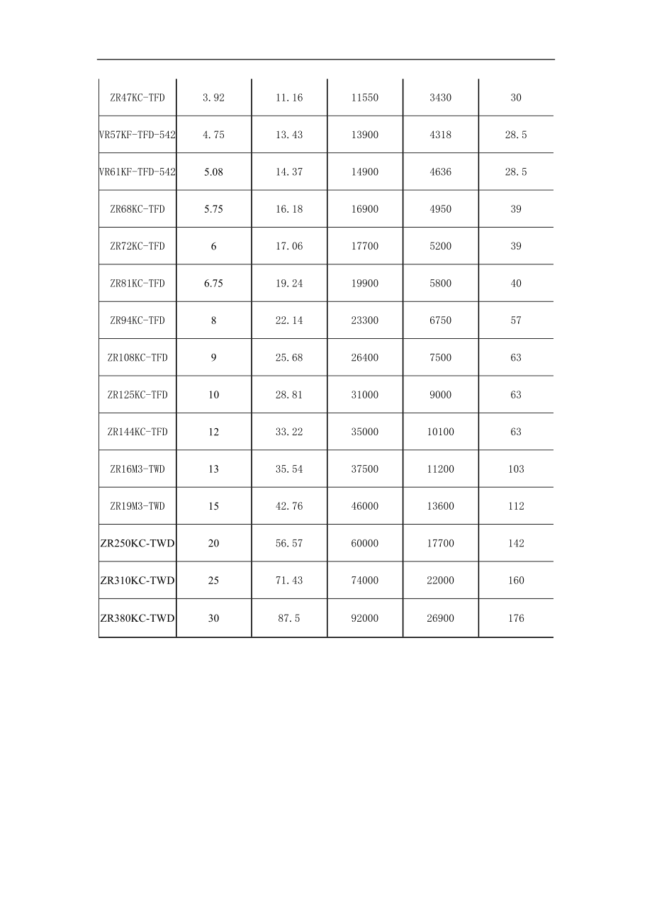 366中央空调与通风空调系统设计谷轮全封压缩机_第2页