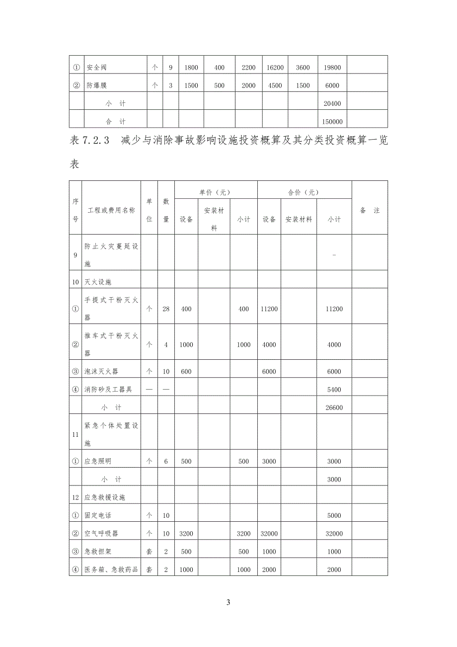 安全安全设施投资概算_第3页