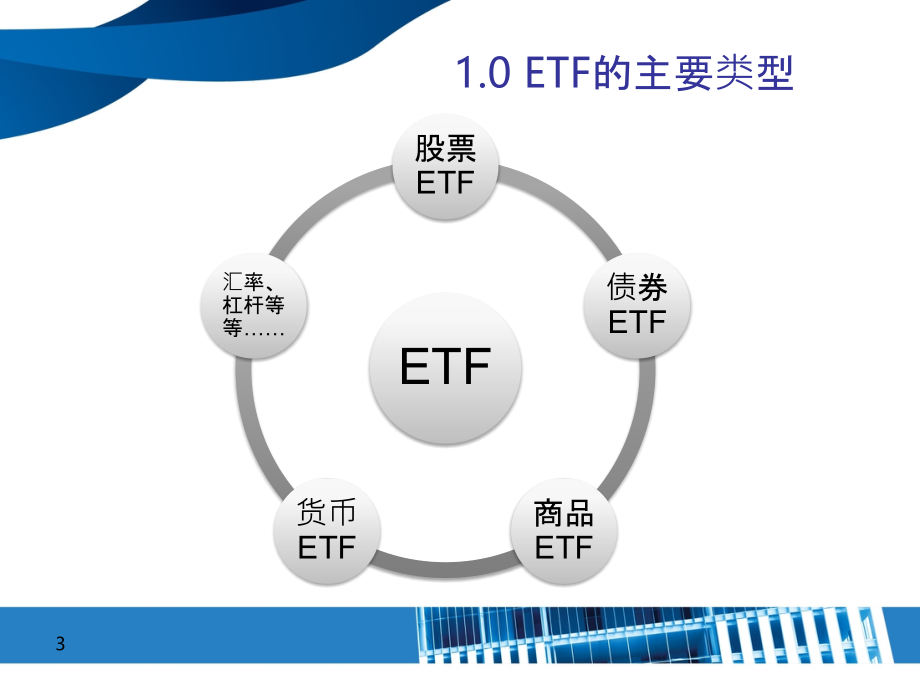 ETF投资基本策略课件(powerpoint 66页)_第3页