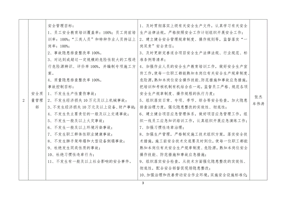 安全安全生产目标分解及保证措施_第3页