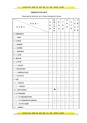 附录一：质量管理体系职责分配表