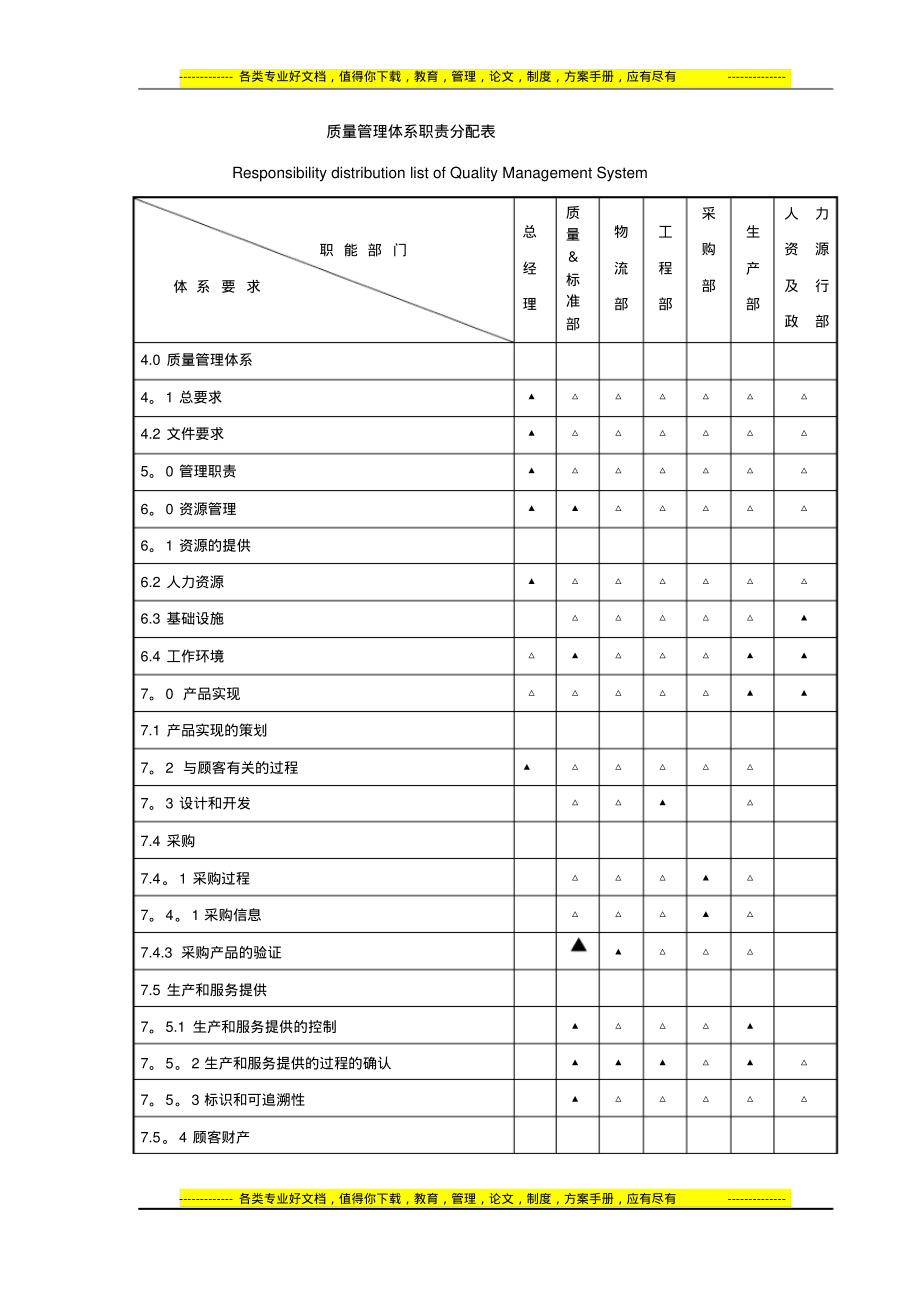 附录一：质量管理体系职责分配表_第1页