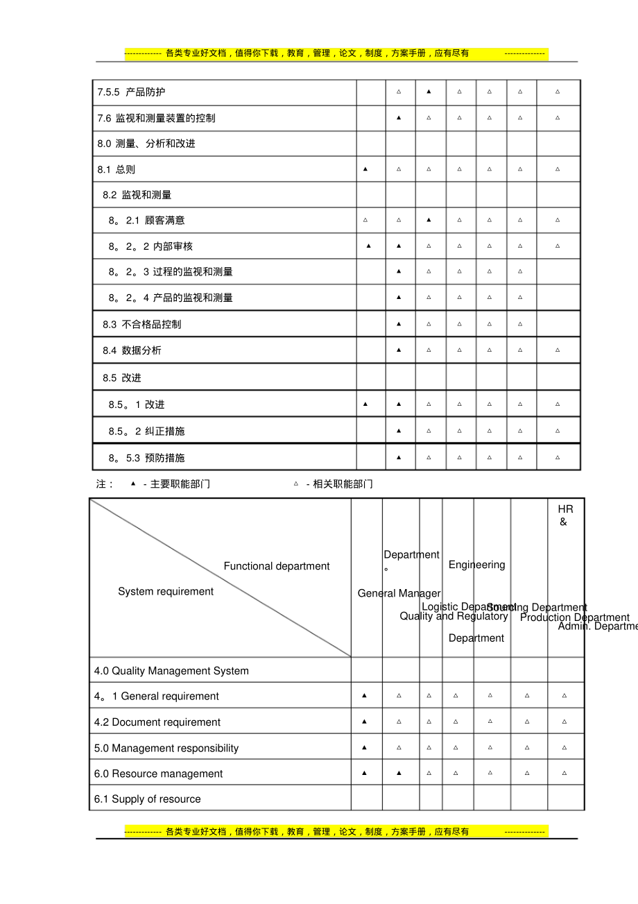 附录一：质量管理体系职责分配表_第2页