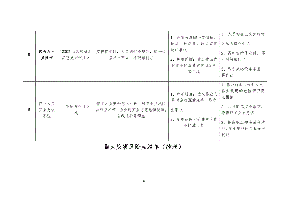 安全安全风险点四个清单_第3页