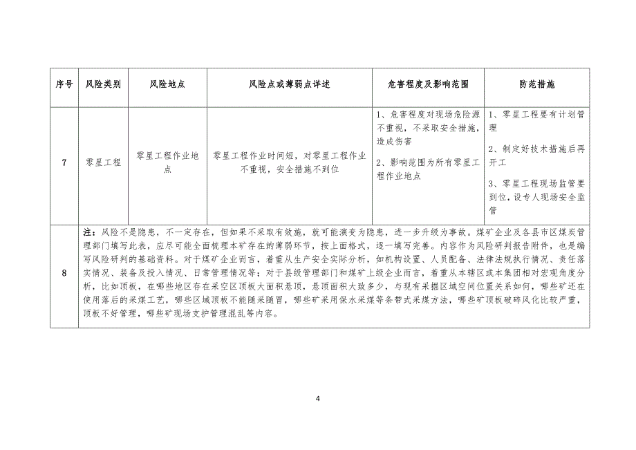 安全安全风险点四个清单_第4页