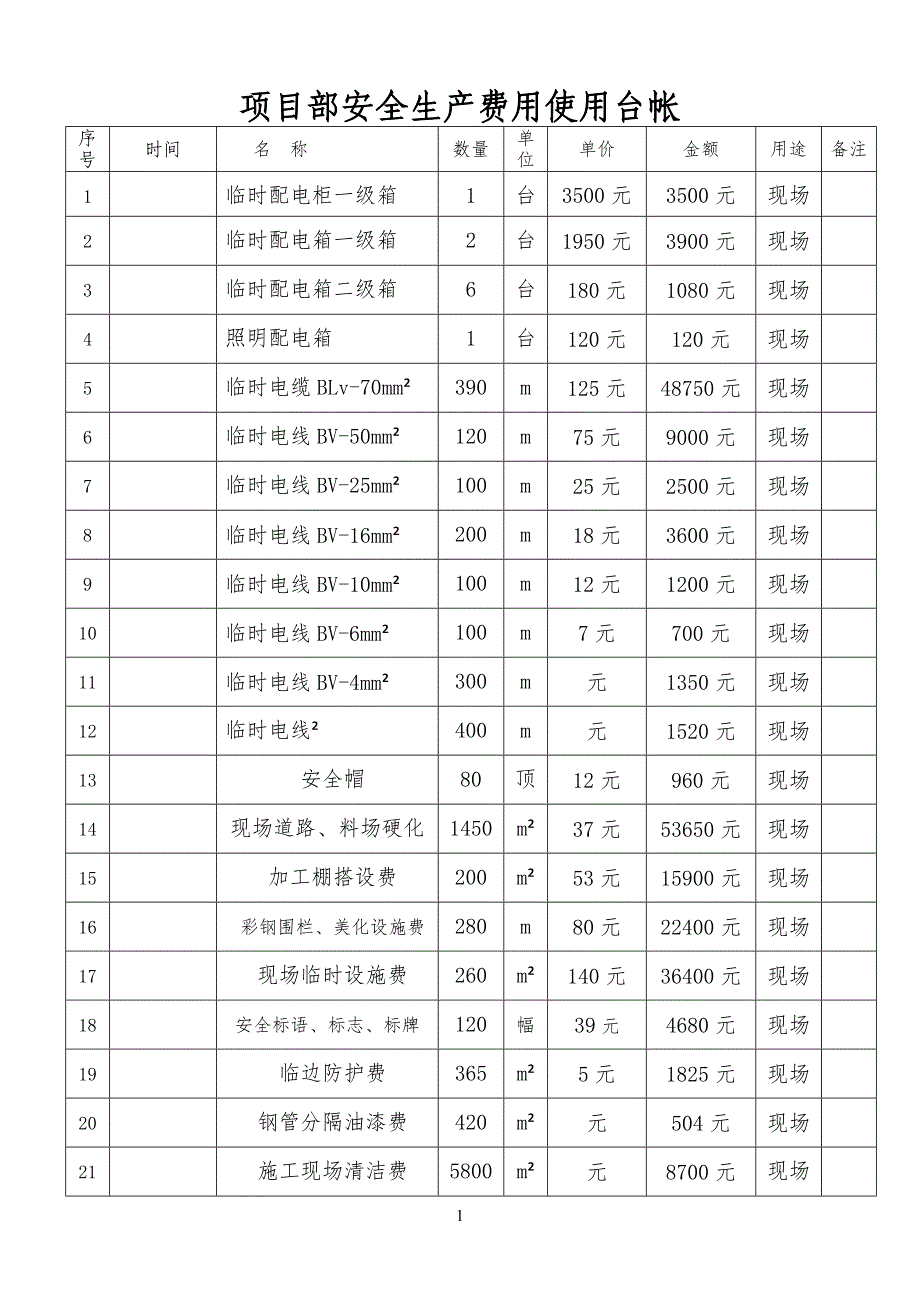 安全安全资金使用计划台账_第1页