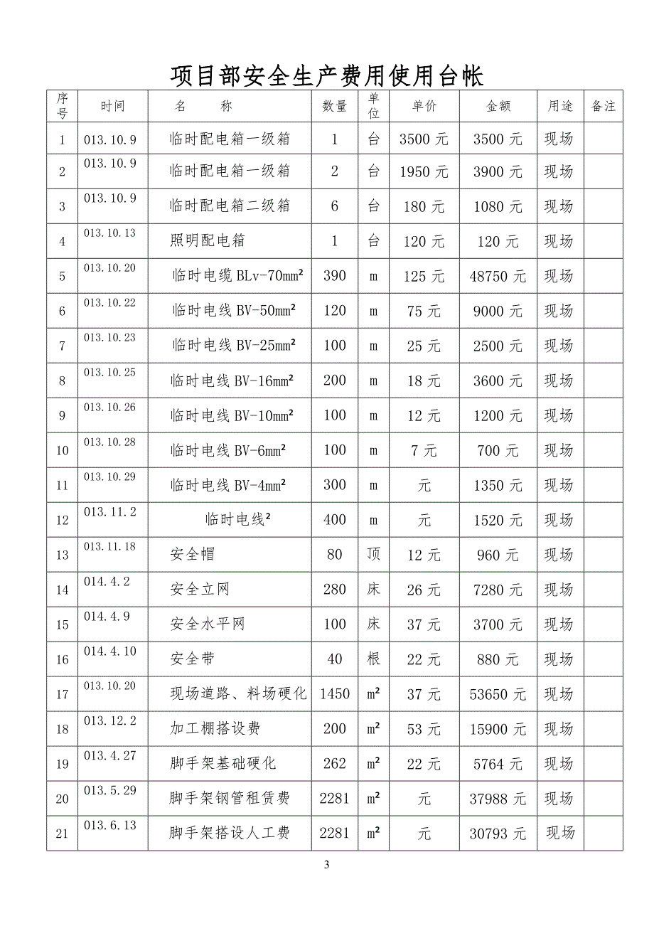 安全安全资金使用计划台账_第3页