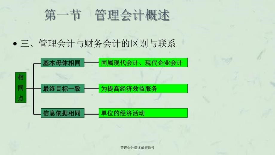 管理会计概述最新课件_第5页