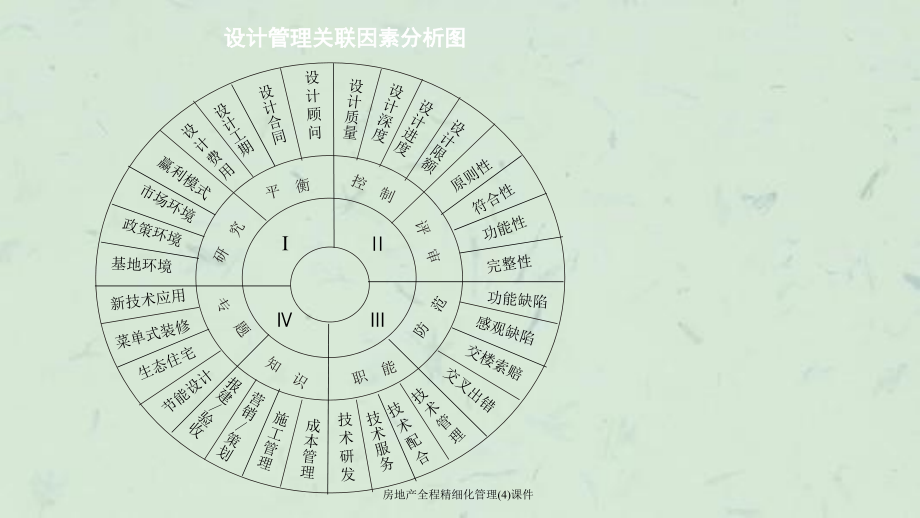 房地产全程精细化管理(4)课件_第4页