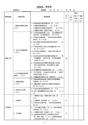 项目部绩效考核表(修订)质检员考核表