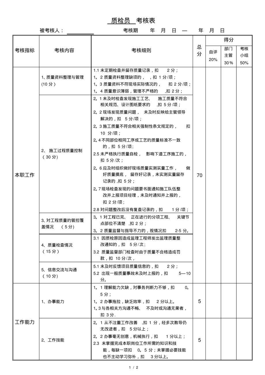 项目部绩效考核表(修订)质检员考核表_第1页