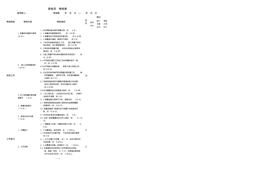 项目部绩效考核表(修订)质检员考核表_第2页