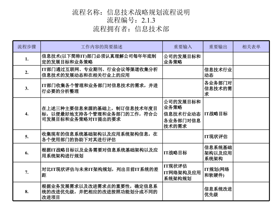 信息技术部——信息技术战略规划流程_第2页