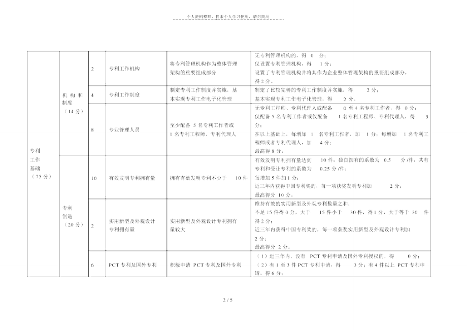 2019年度上海市专利工作示范单位认定_第2页