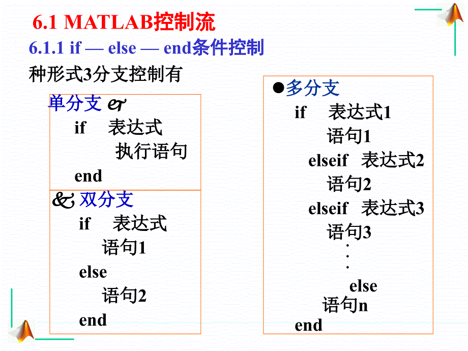 山东大学MATLAB编程指导课件第6章M文件和函数句柄_第4页